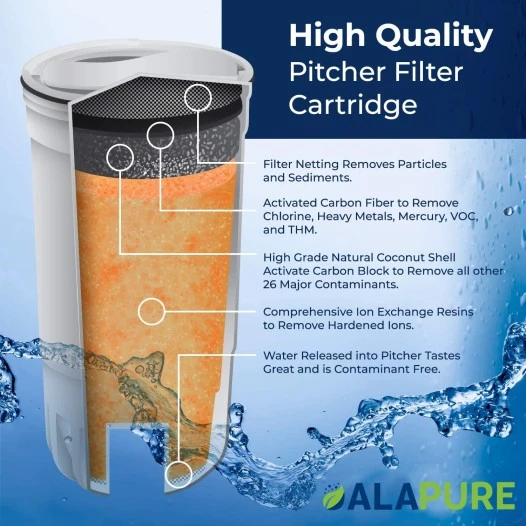 Alapure Waterfilter geschikt voor ZeroWater CWF1003 / 8-Pack