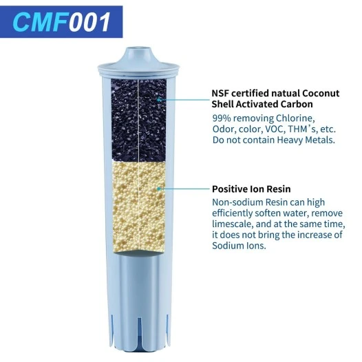 Alapure Waterfilter Blue geschikt voor Jura