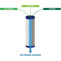 Alapure Fluoride en Koolstof Waterfilter ALA-FC40