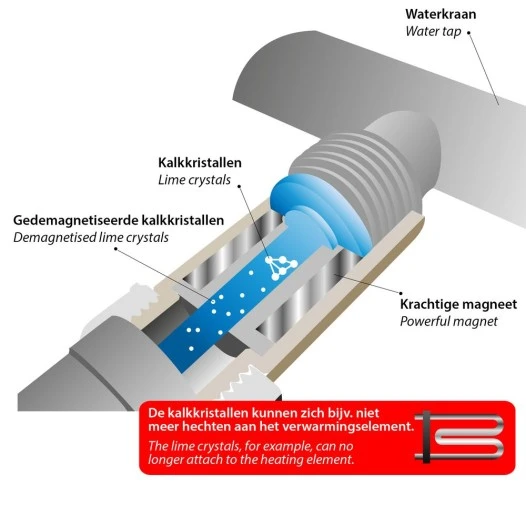 Alapure Magnetische Ontkalker geschikt voor WPRO MWC014 / MWC171 / 484000008410