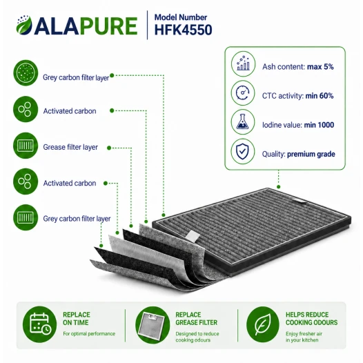 Alapure HFK4560 – kompatybilny z filtrem węglowym Miele DKF16-P / 7932320 (2 szt.)