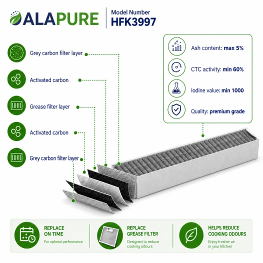 Alapure HFK3997 Pasuje do filtra węglowego Miele DKF30-P / 11662790