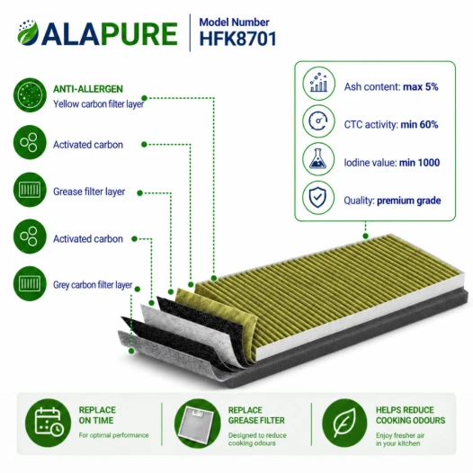 Filtr węglowy Alapure CleanAir Plus przeznaczony do modelu Viva 11041790