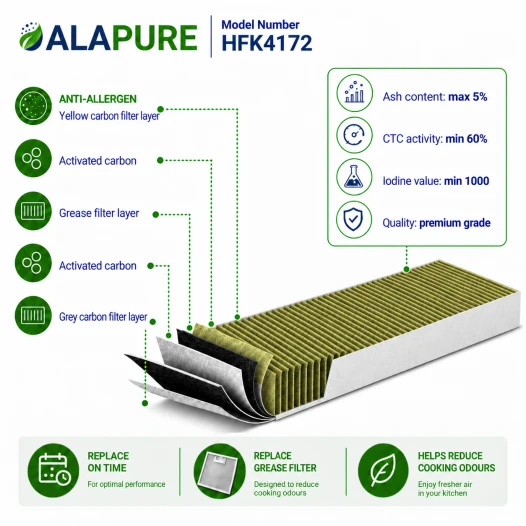 Filtr węglowy Alapure CleanAir Plus pasujący do modelu Siemens 17004086 / LZ11IXB16
