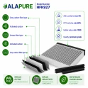 Filtr węglowy Alapure CleanAir pasujący do modelu Neff 17006616 / Z51DXB1X4
