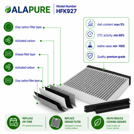 Filtr węglowy Alapure CleanAir pasujący do modelu Neff 17006616 / Z51DXB1X4