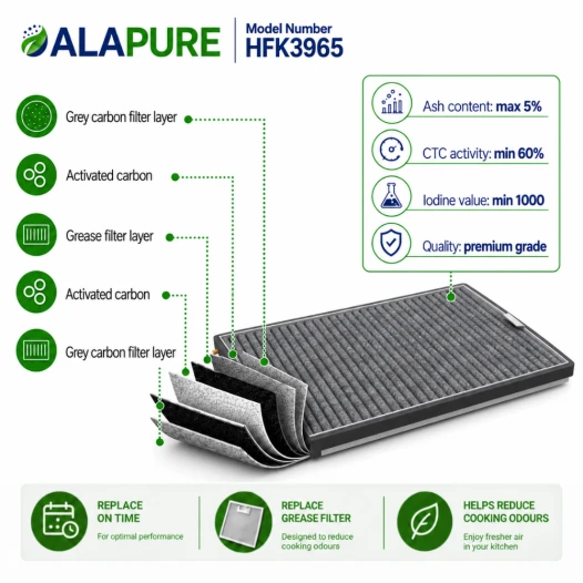 Filtr węglowy Alapure do urządzeń Miele DKF25-1 / DKF25-P, model Alapure HFK3965