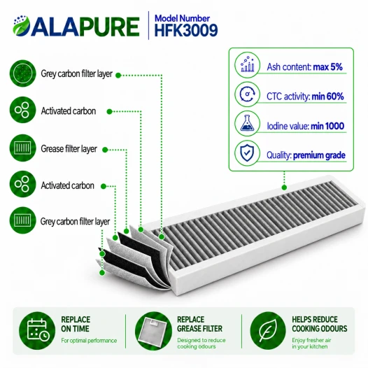 Alapure HFK3009 – filtr zapachowy i filtr cząstek stałych, pasujący do modelu HF3009