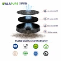 Filtr węglowy Alapure pasujący do modeli Itho / Novy 6200055 / 508-900752 / 0051H0100