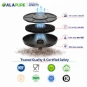 Alapure Koolstoffilter geschikt voor Electrolux 9029793610